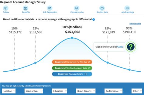 p&g key account manager salary|rządowa strona internetowa.